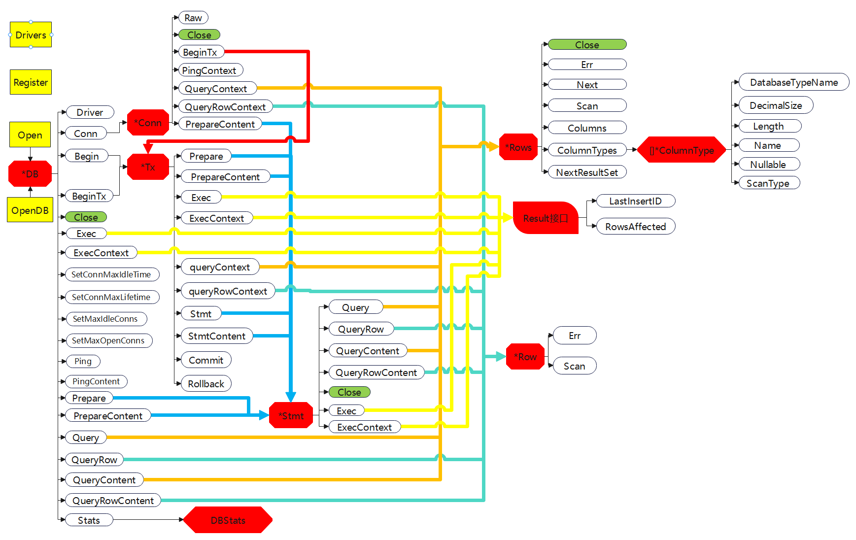 sql_objects