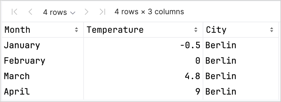DataFrame 探索