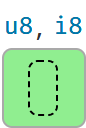 u8, i8