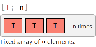 T; n