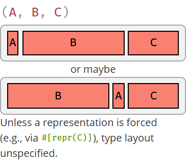 A, B, C