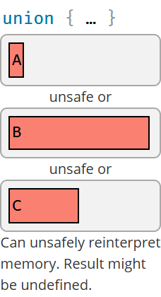 union { … }