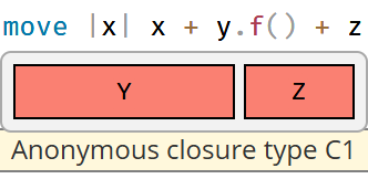 move |x| x + y.f + z