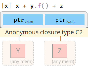 |x| x + y.f + z