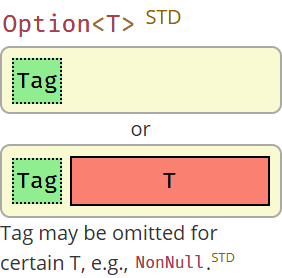 Option