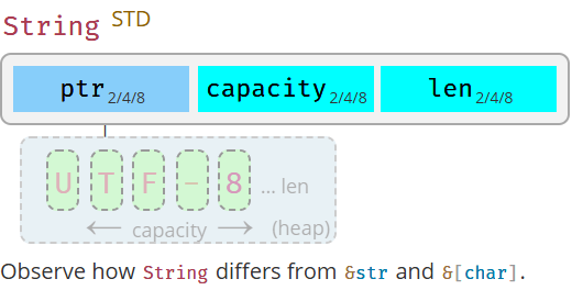 String