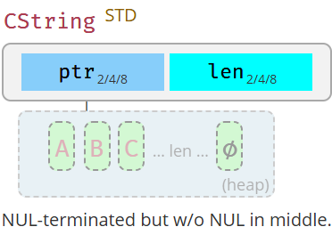 CString