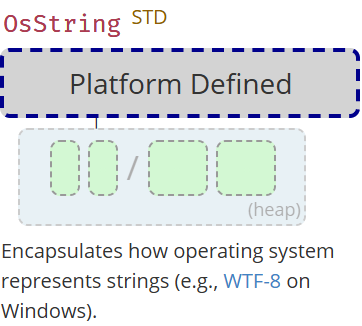 OsString ?